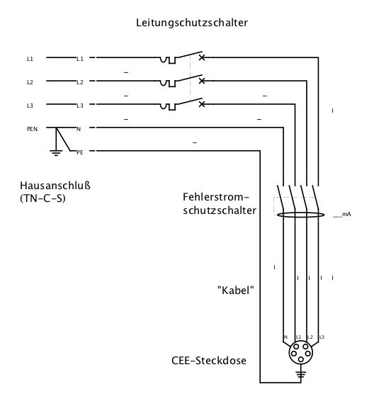 Ganz grob: So wird eine CEE-Steckdose für die Wallbox in der Garage angeschlossen.