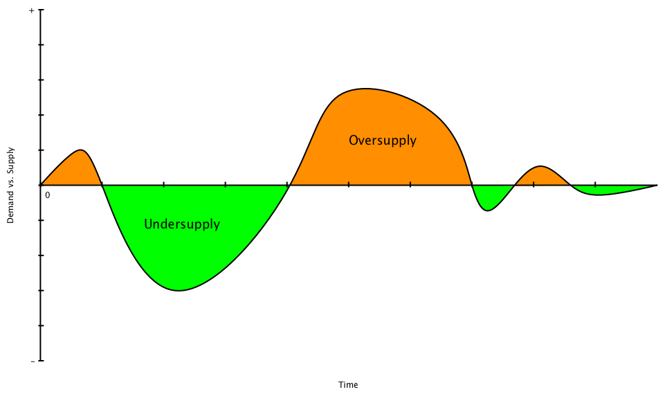 demandsupply